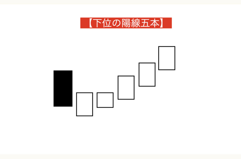 下位の陽線五本