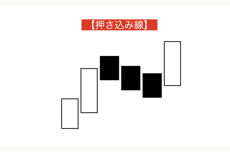 押え込み線