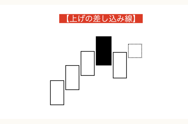 上げの差し込み線