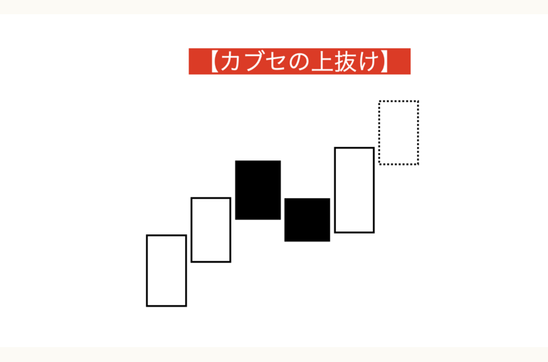 カブセの上抜け