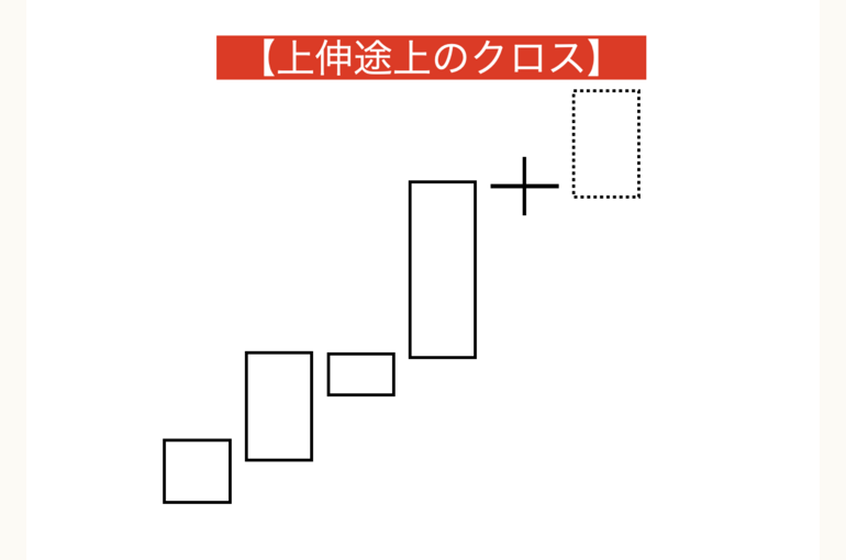 上伸途上のクロス