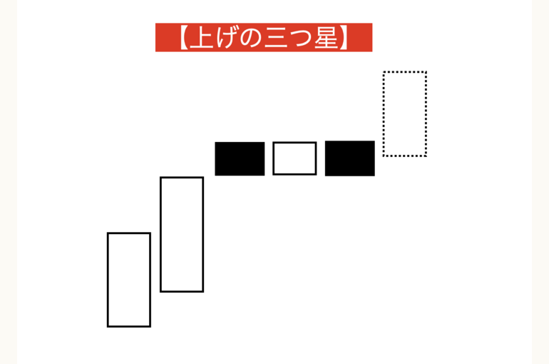 上げの三つ星