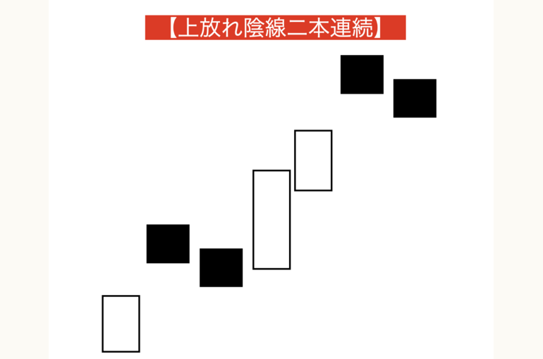 上放れ陰線二本連続