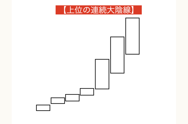 上位の連続大陽線
