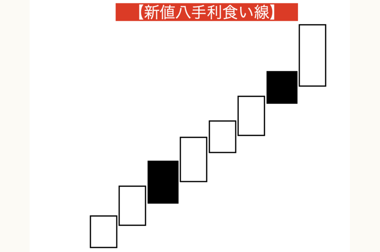 新値八手利食い線