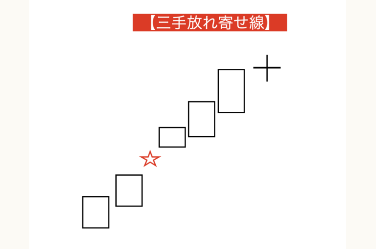 三手放れ寄せ線
