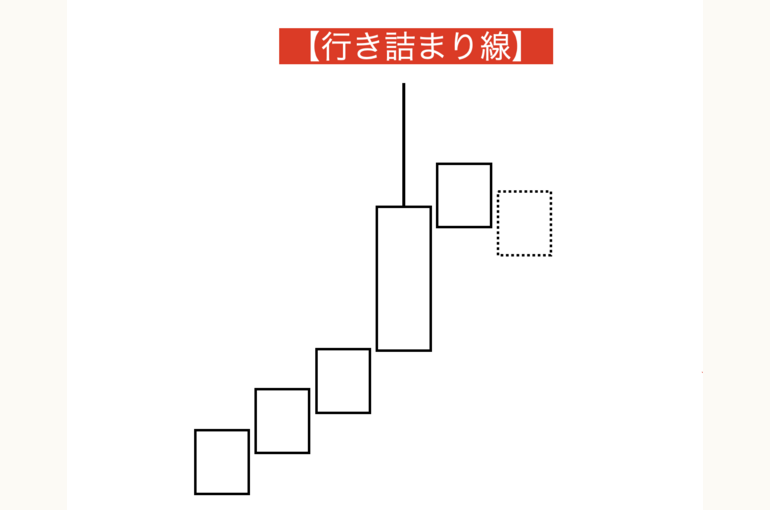 行き詰まり線
