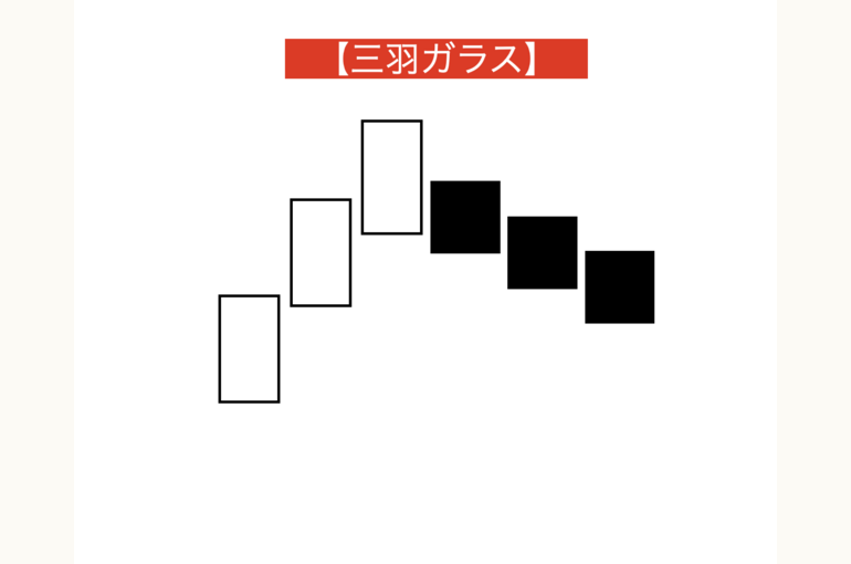 三羽ガラス