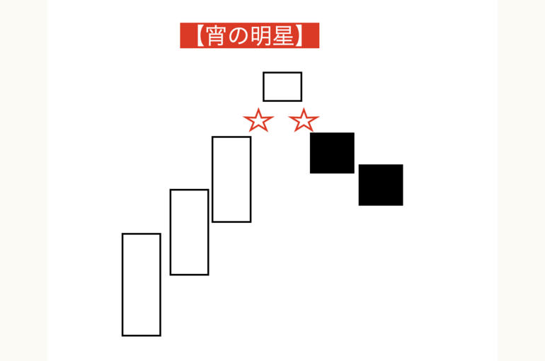 宵の明星