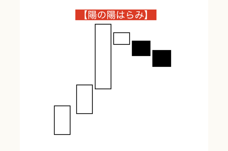 陽の陽はらみ