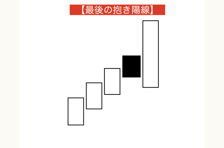 最後の抱き陽線