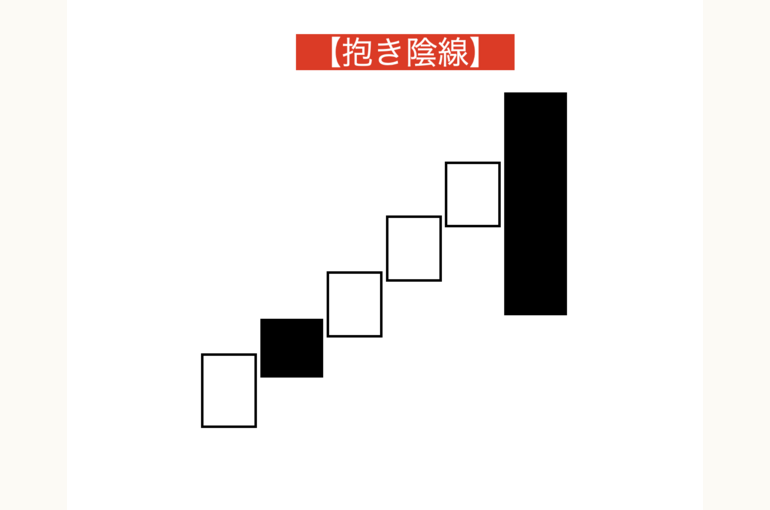 抱き陰線