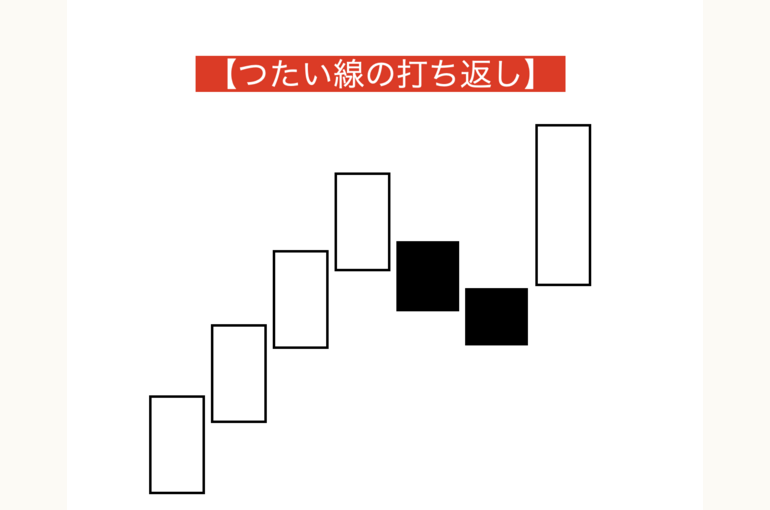つたい線の打ち返し