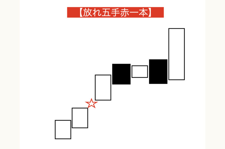 放れ五手赤一本