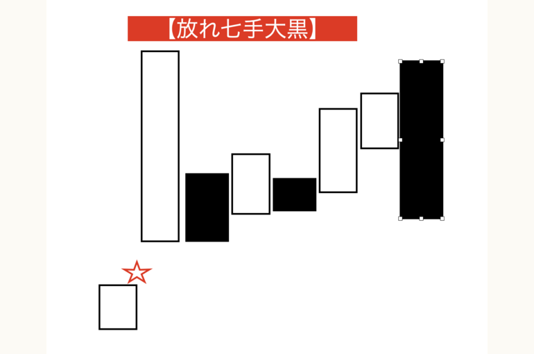 放れ七手大黒