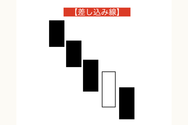 差し込み線