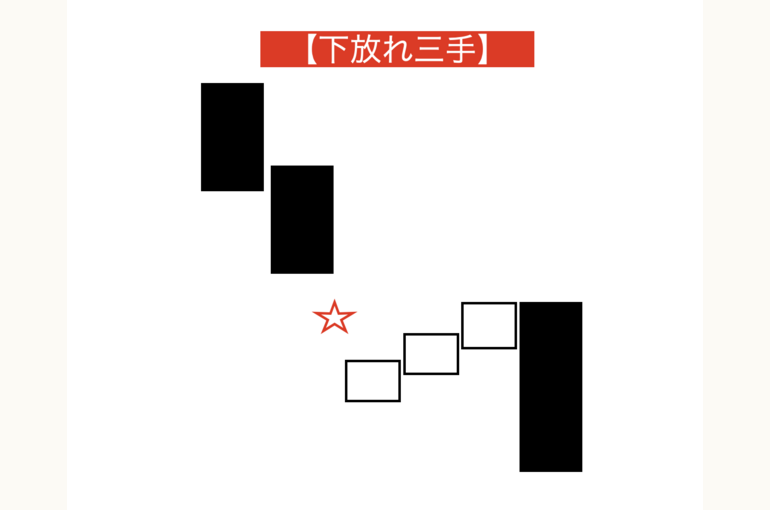 下放れ三手