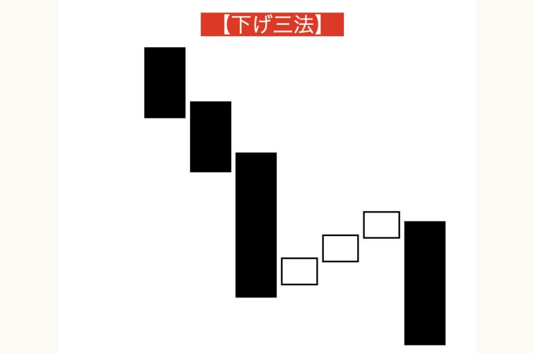 下げ三法