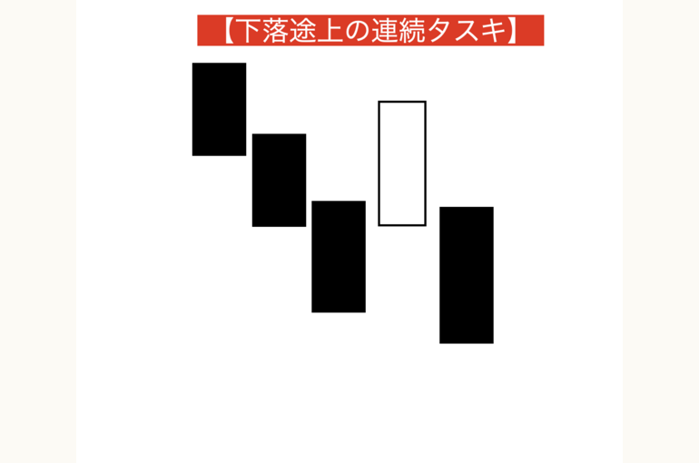 下落途上の連続タスキ