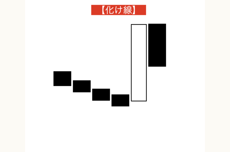化け線