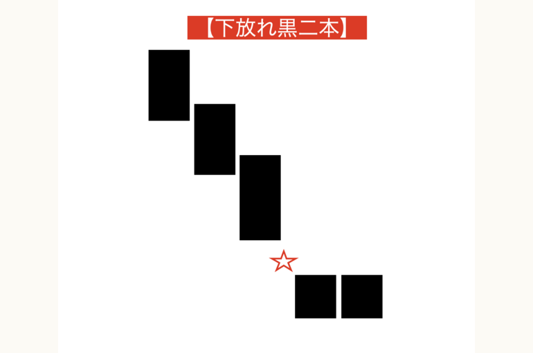 下放れ黒二本