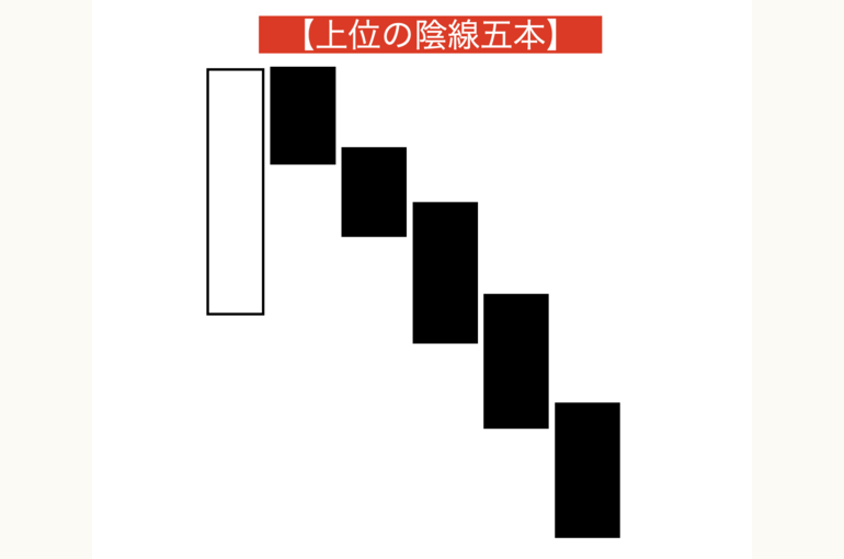 上位の陰線五本