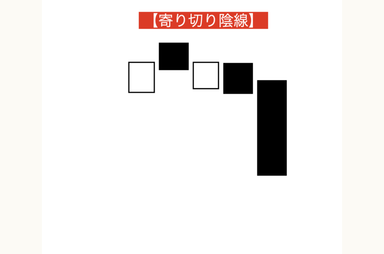 寄り切り陰線